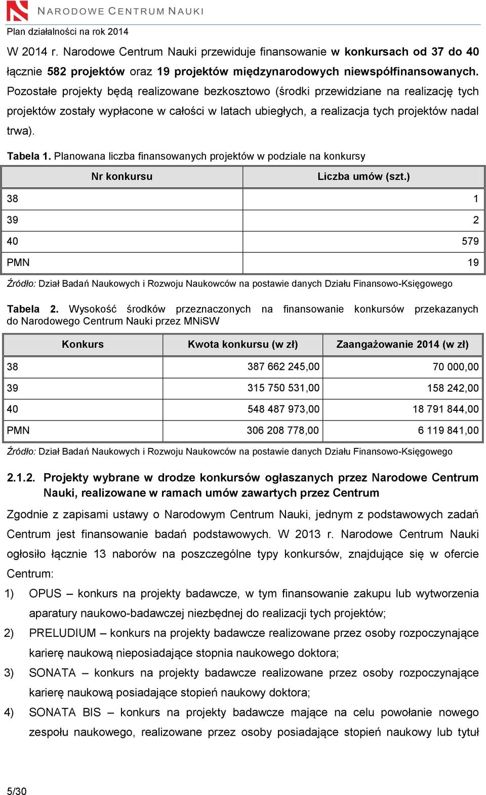 Planowana liczba finansowanych projektów w podziale na konkursy Nr konkursu Liczba umów (szt.