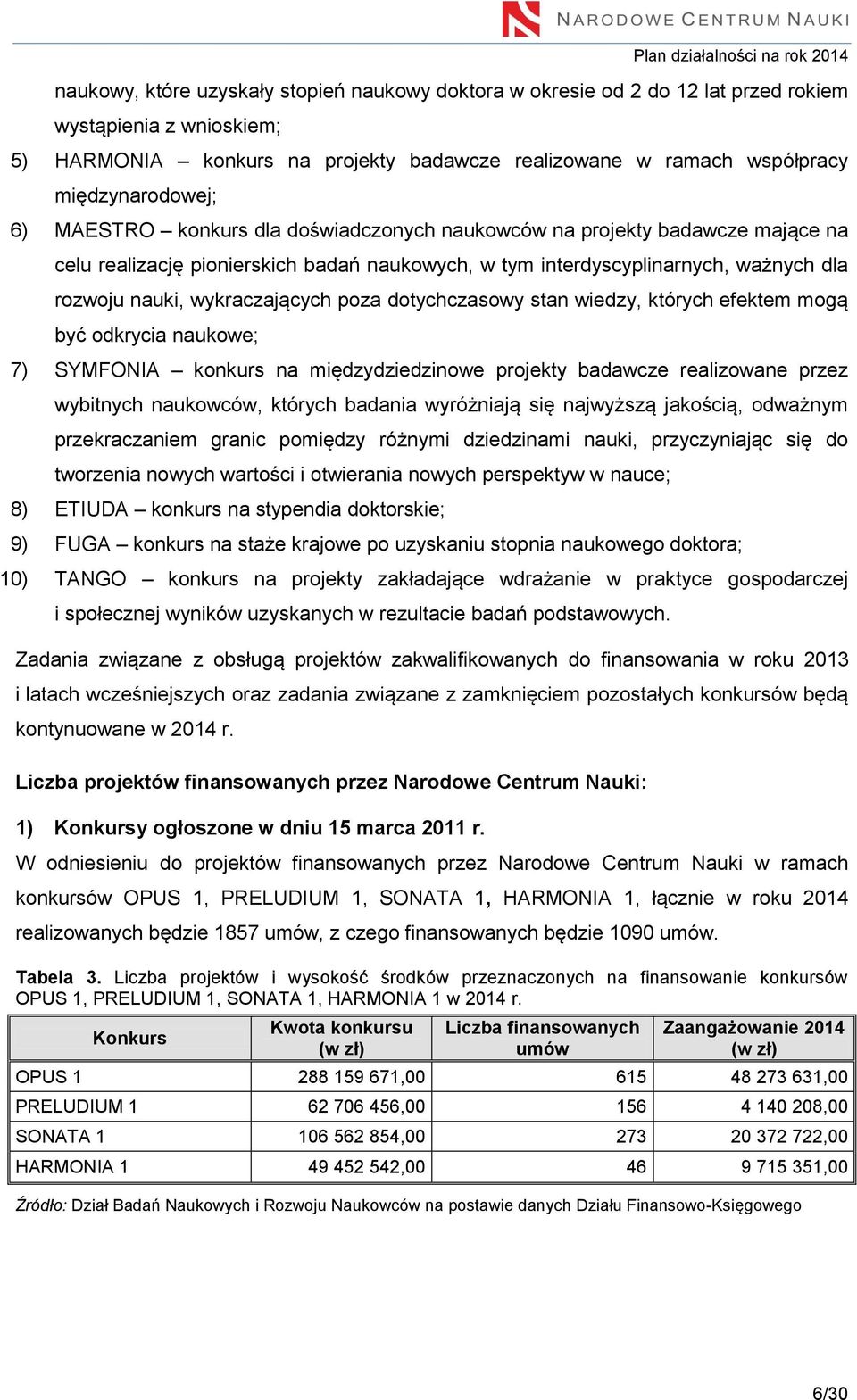 wykraczających poza dotychczasowy stan wiedzy, których efektem mogą być odkrycia naukowe; 7) SYMFONIA konkurs na międzydziedzinowe projekty badawcze realizowane przez wybitnych naukowców, których