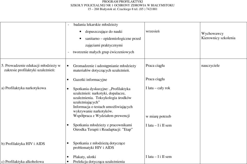 Praca ciągła nauczyciele Gazetki informacyjne Praca ciągła a) Profilaktyka narkotykowa Spotkania dyskusyjne: Profilaktyka uzaleŝnień: narkotyki, dopalacze, uzaleŝnienia.