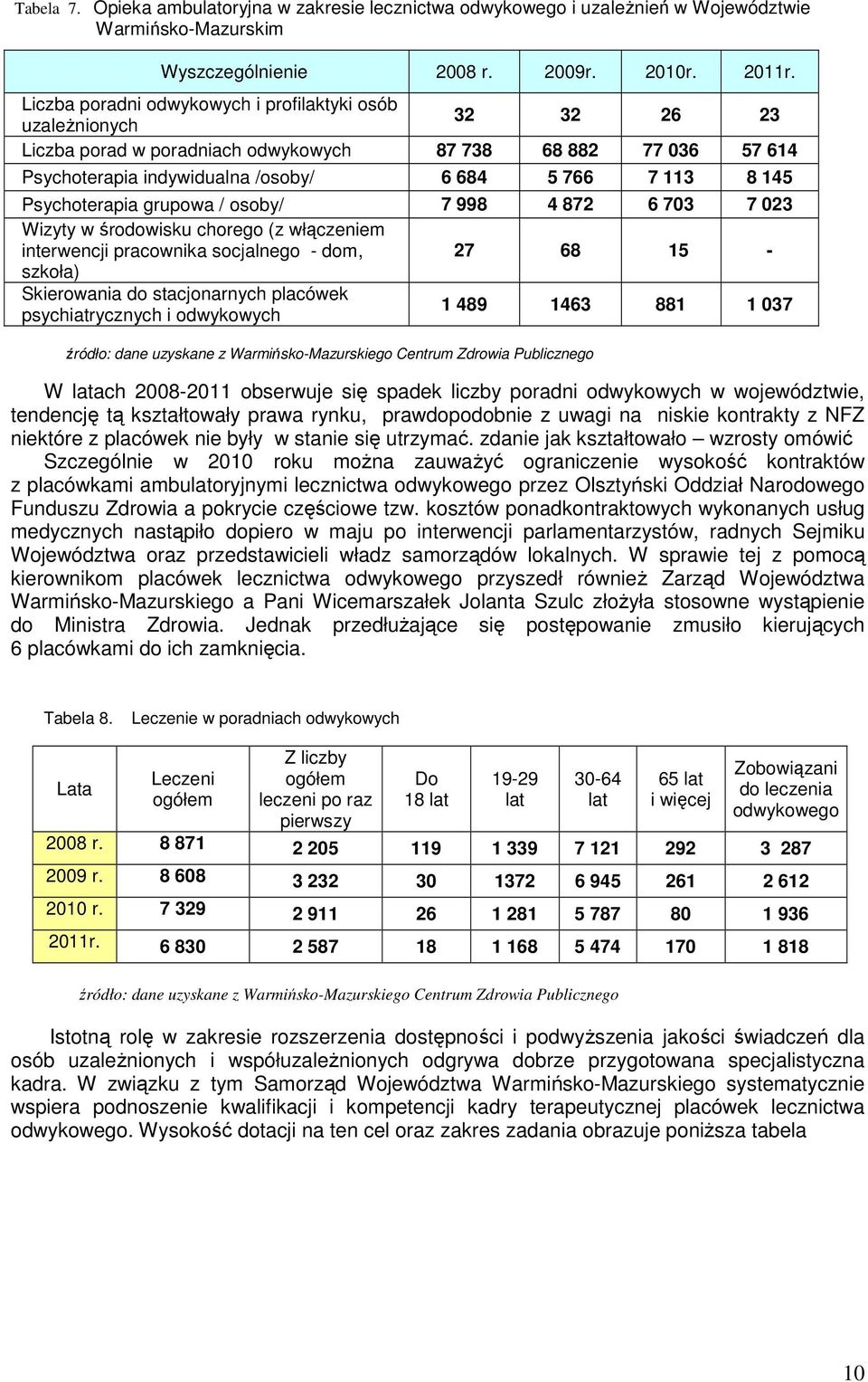Psychoterapia grupowa / osoby/ 7 998 4 872 6 703 7 023 Wizyty w środowisku chorego (z włączeniem interwencji pracownika socjalnego - dom, 27 68 15 - szkoła) Skierowania do stacjonarnych placówek