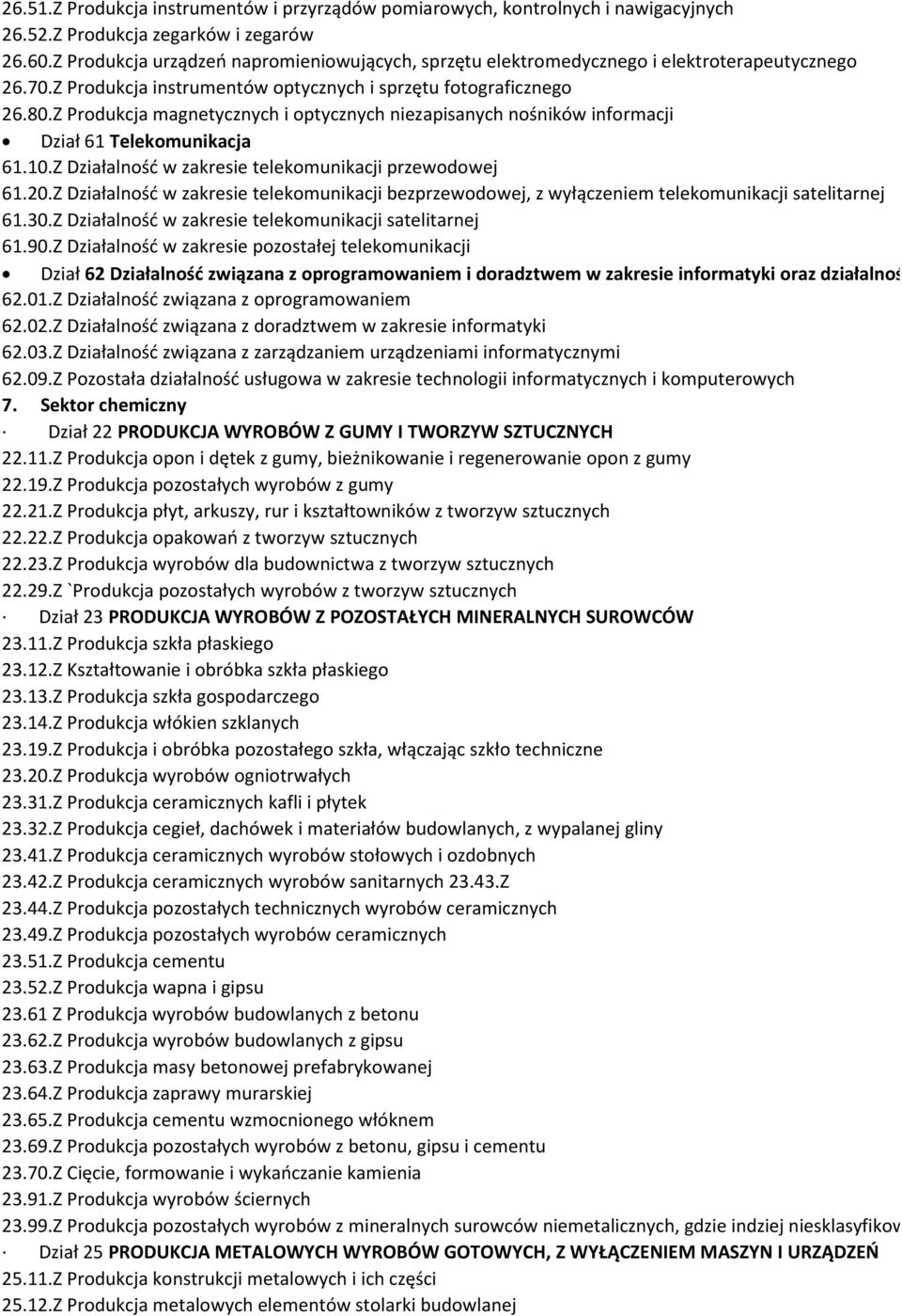 Z Produkcja magnetycznych i optycznych niezapisanych nośników informacji Dział 61 Telekomunikacja 61.10.Z Działalność w zakresie telekomunikacji przewodowej 61.20.