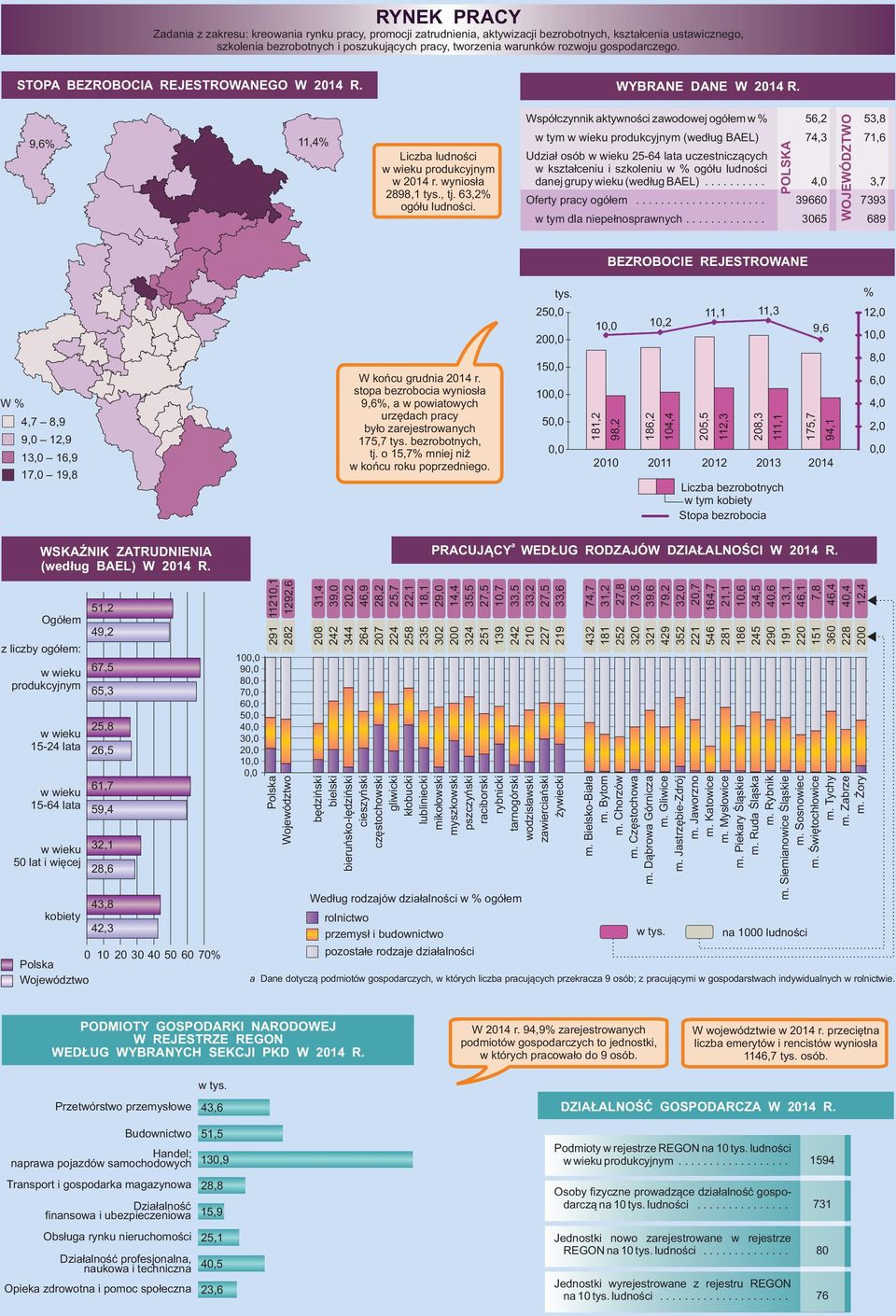 Współczynnik ktywności zwodowej w w tym w wieku produkcyjnym (według BAEL) Udził osób w wieku - lt uczestniczących w ksztłceniu i szkoleniu w ogółu ludności dnej grupy wieku (według BAEL).