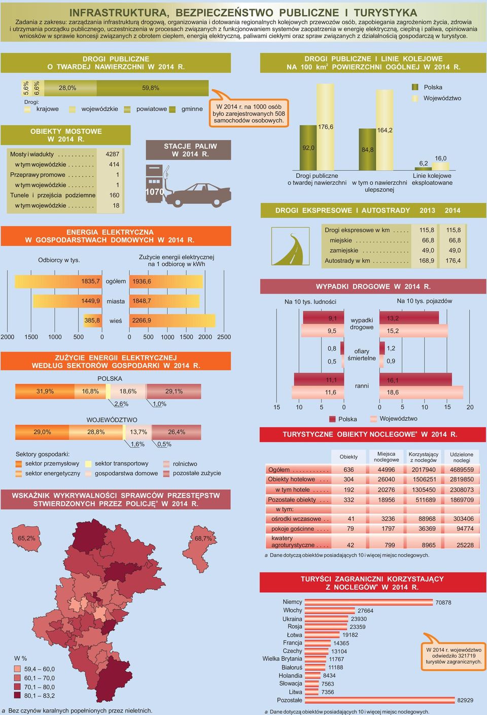 ciepłem, energią elektryczną, pliwmi ciekłymi orz sprw związnych z dziłlnością gospodrczą w turystyce. DROGI PUBLICZNE O TWARDEJ NAWIERZCHNI W R.