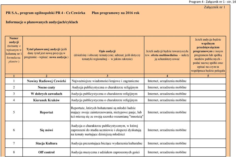 nowa audycja ) Opis (dziedziny i obszary tematyczne; adresat; jeśli dotyczy tematyki regionalnej w jakim zakresie) Jeżeli będzie towarzyszyła tzw.
