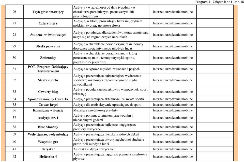 16 29 Strefa prywatna 30 Zmiennicy 31 POT- Program Ociekający Testosteronem 32 Strefa sportu 33 Czwarty bieg Audycja o charakterze poradniczym, m.in.