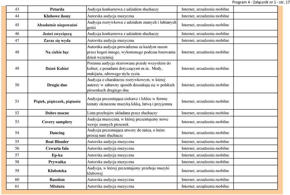 wyłonionego podczas losowania dzień wcześniej Poranna audycja skierowana przede wszystkim do kobiet, z poradami dotyczącymi m.in.