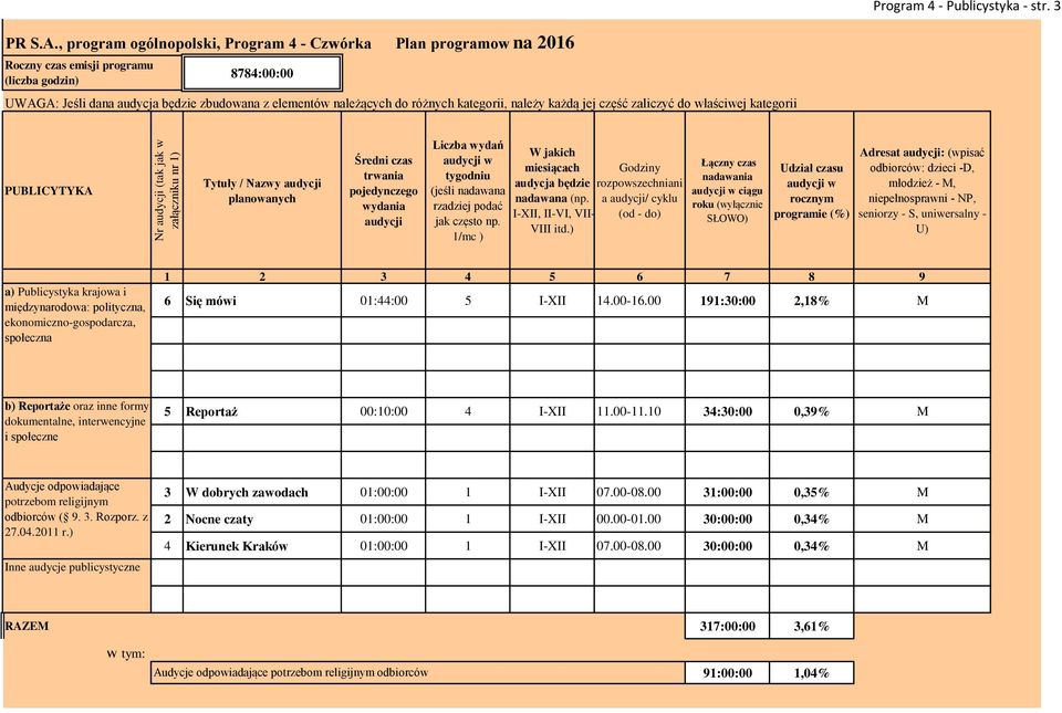 PUBLICYTYKA Tytuły / Nazwy planowanych Średni czas trwania pojedynczego wydania Liczba wydań w tygodniu (jeśli nadawana rzadziej podać jak często np.