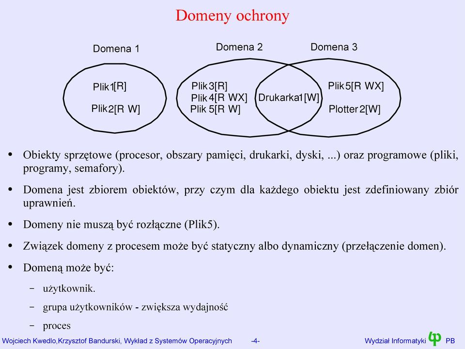 Domena jest zbiorem obiektów, przy czym dla każdego obiektu jest zdefiniowany zbiór uprawnień. Domeny nie muszą być rozłączne (Plik5).