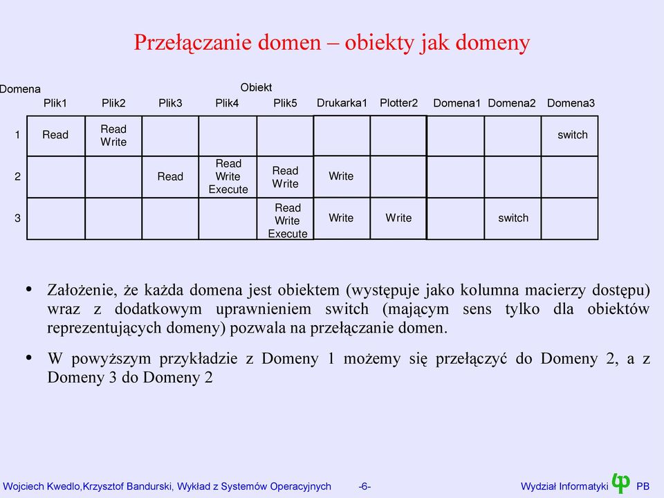 switch (mającym sens tylko dla obiektów reprezentujących domeny) pozwala na przełączanie domen.
