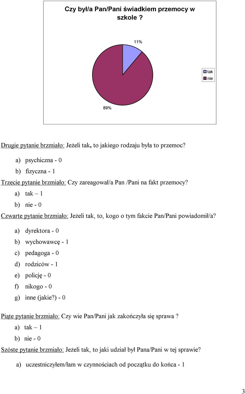 a) 1 b) - 0 Czwarte pyta brzmiało: Jeżeli, to, kogo o tym fakcie Pan/Pani powiadomił/a?
