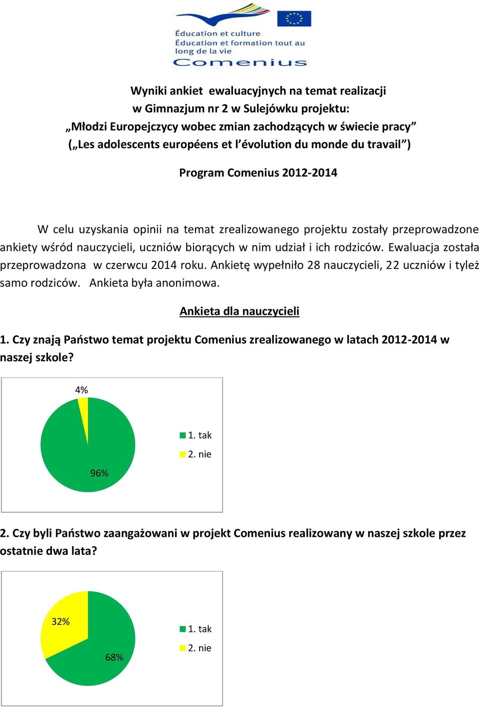 rodziców. Ewaluacja została przeprowadzona w czerwcu 2014 roku. Ankietę wypełniło 28 nauczycieli, 22 uczniów i tyleż samo rodziców. Ankieta była anonimowa. Ankieta dla nauczycieli 1.