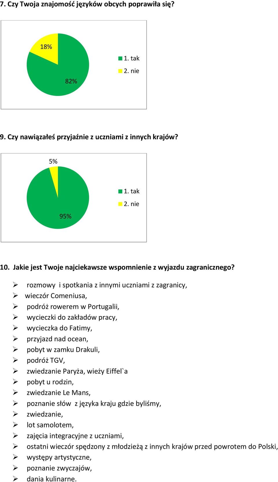 rozmowy i spotkania z innymi uczniami z zagranicy, wieczór Comeniusa, podróż rowerem w Portugalii, wycieczki do zakładów pracy, wycieczka do Fatimy, przyjazd nad ocean, pobyt w