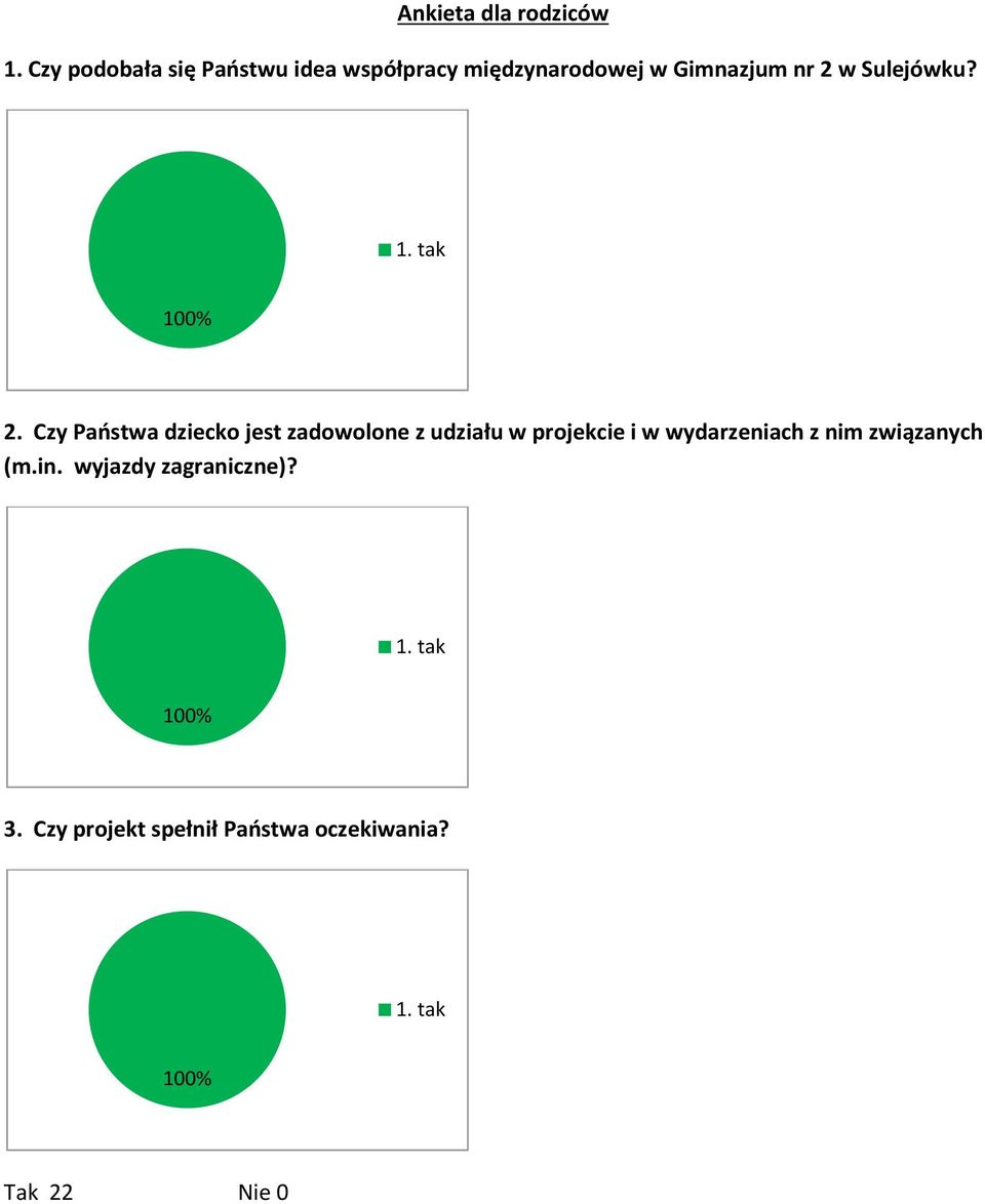 2 w Sulejówku? 2.