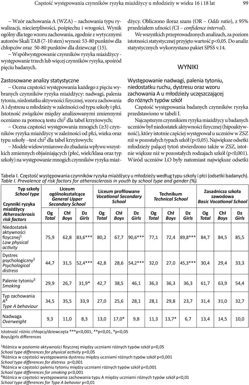 Współwystępowanie czynników ryzyka miażdżycy - występowanie trzech lub więcej czynników ryzyka, spośród pięciu badanych.