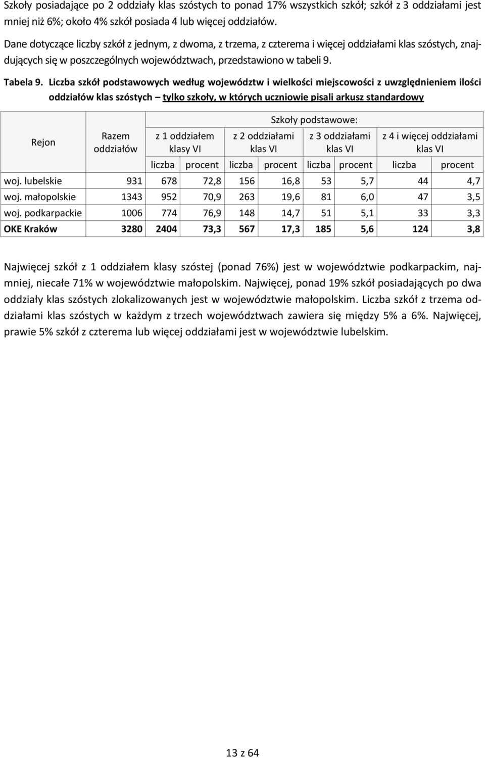Liczba szkół podstawowych według województw i wielkości miejscowości z uwzględnieniem ilości oddziałów klas szóstych tylko szkoły, w których uczniowie pisali arkusz standardowy Rejon Razem oddziałów