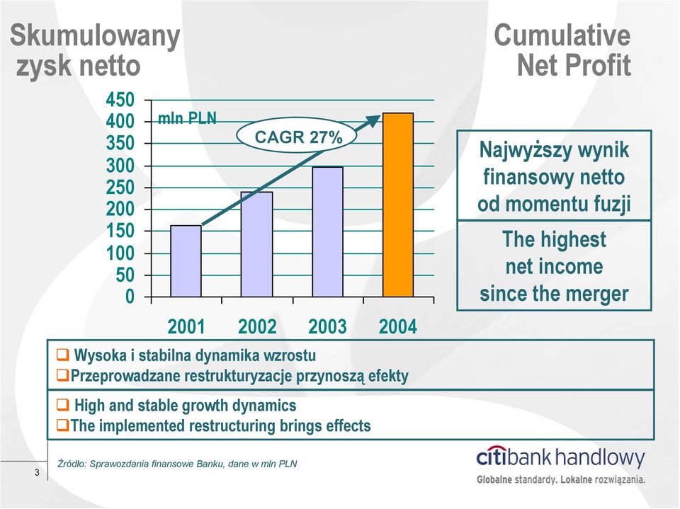 dynamics The implemented restructuring brings effects Cumulative Net Profit Najwyższy wynik finansowy