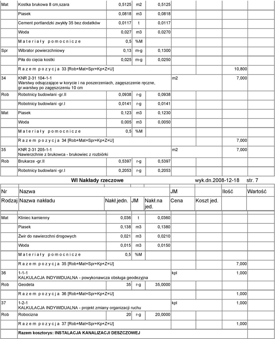 warstwy po zagęszczeniu 10 cm Rob Robotnicy budowlani -gr.ii 0,0938 r-g 0,0938 Robotnicy budowlani -gr.