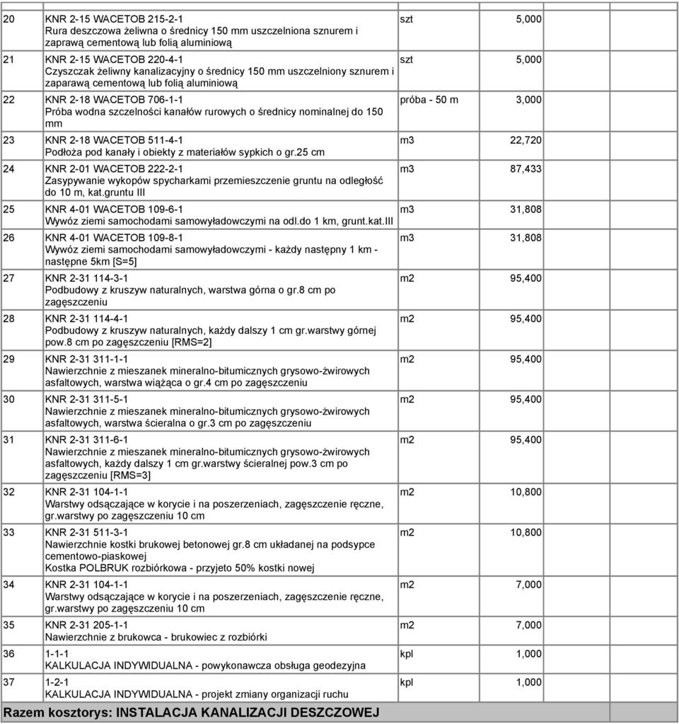 511-4-1 Podłoża pod kanały i obiekty z materiałów sypkich o gr.25 cm 24 KNR 2-01 WACETOB 222-2-1 Zasypywanie wykopów spycharkami przemieszczenie gruntu na odległość do 10 m, kat.