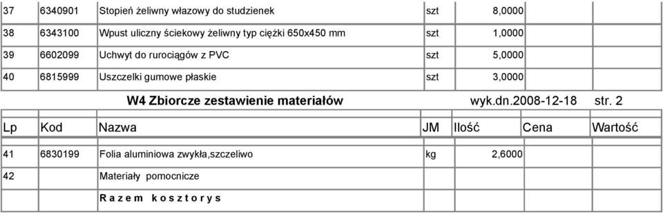 szt 3,0000 W4 Zbiorcze zestawienie materiałów wyk.dn.2008-12-18 str.