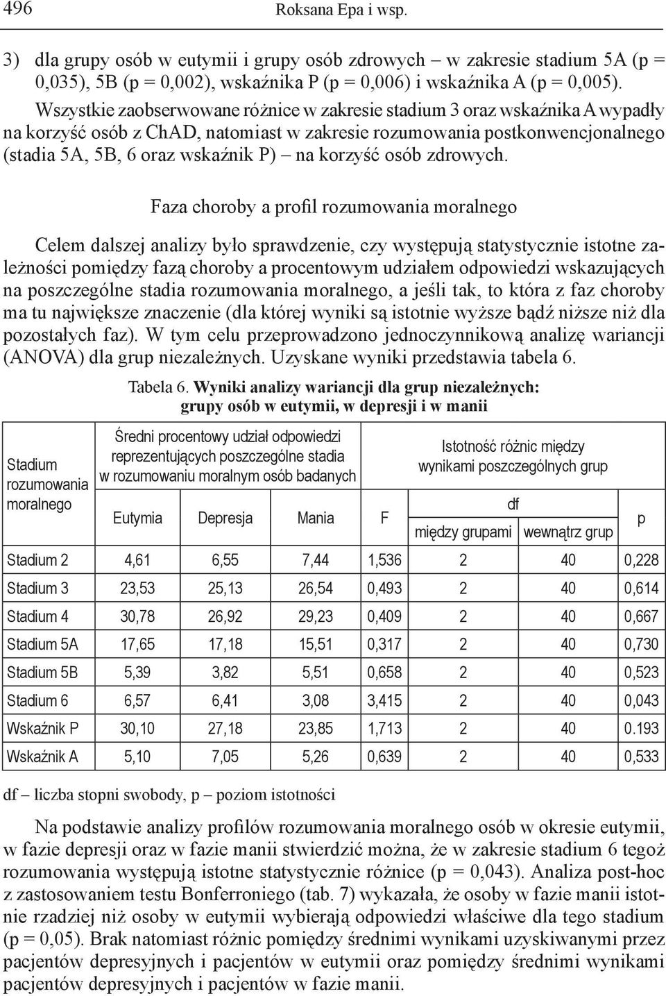 korzyść osób zdrowych.
