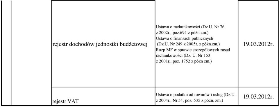 U. Nr 153 z 2001r., poz. 1752 z późn zm.) 19.03.2012r.