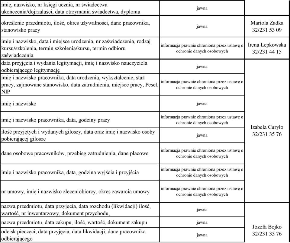 przyjęcia i wydania legitymacji, imię i nazwisko nauczyciela odbierającego legitymację imię i nazwisko pracownika, data urodzenia, wykształcenie, staż pracy, zajmowane stanowisko, data zatrudnienia,