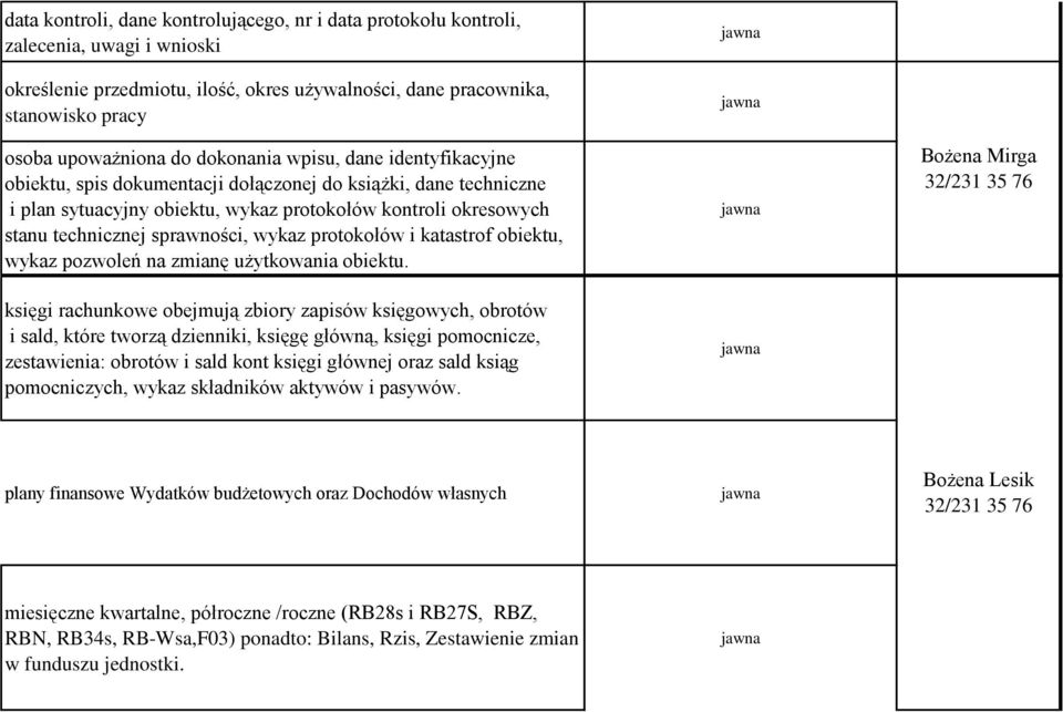 technicznej sprawności, wykaz protokołów i katastrof obiektu, wykaz pozwoleń na zmianę użytkowania obiektu.