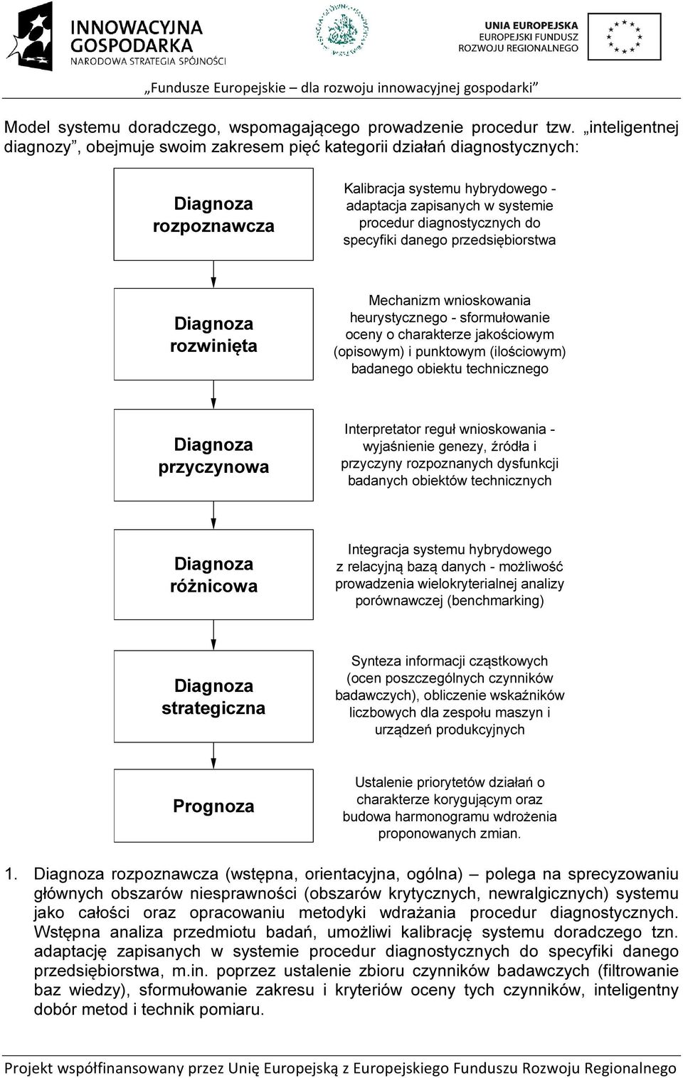 specyfiki danego przedsiębiorstwa rozwinięta Mechanizm wnioskowania heurystycznego - sformułowanie oceny o charakterze jakościowym (opisowym) i punktowym (ilościowym) badanego obiektu technicznego