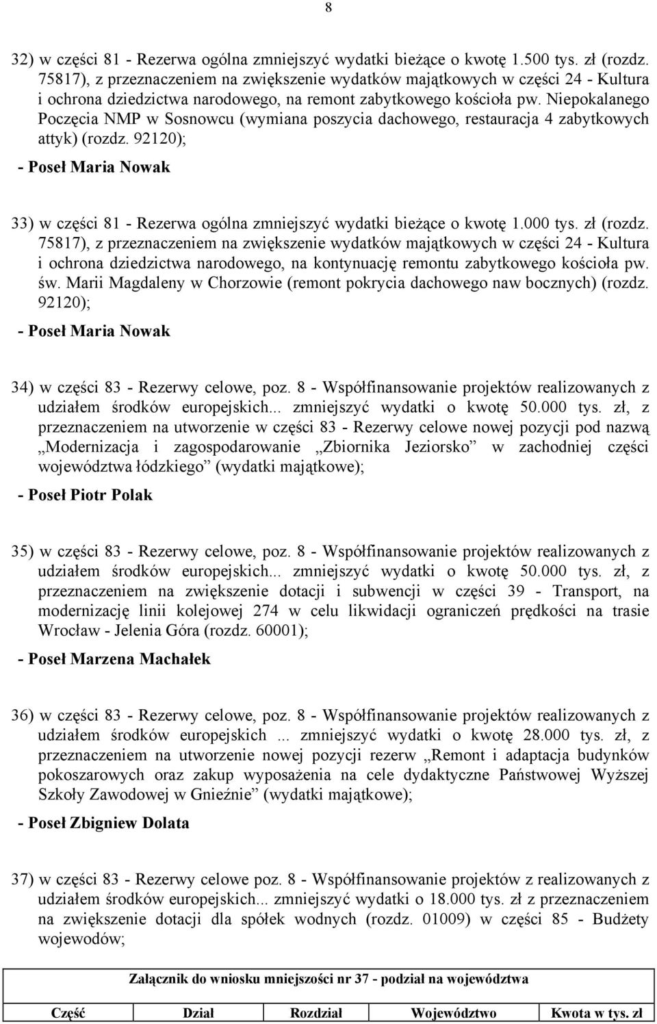 Niepokalanego Poczęcia NMP w Sosnowcu (wymiana poszycia dachowego, restauracja 4 zabytkowych attyk) (rozdz.