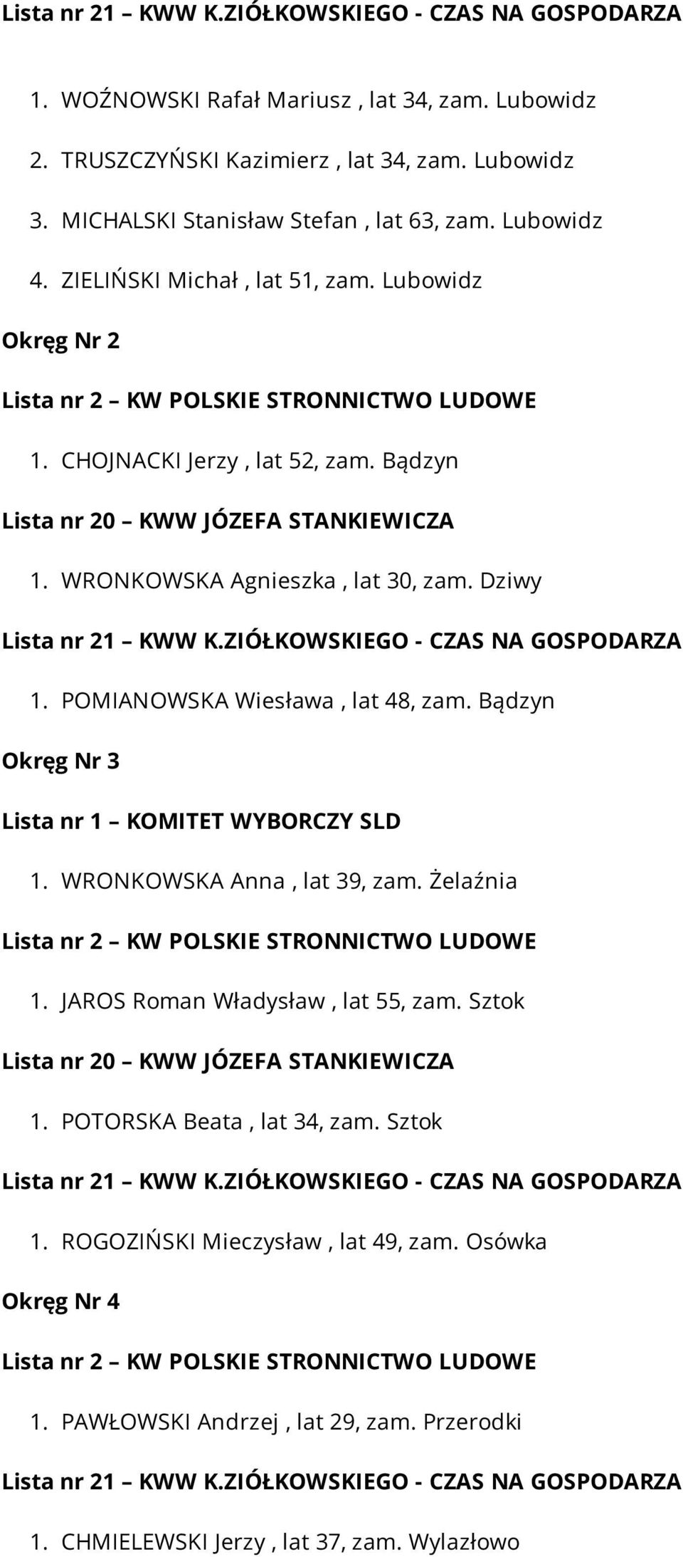 POMIANOWSKA Wiesława, lat 48, zam. Bądzyn Okręg Nr 3 1. WRONKOWSKA Anna, lat 39, zam. Żelaźnia 1. JAROS Roman Władysław, lat 55, zam. Sztok 1.