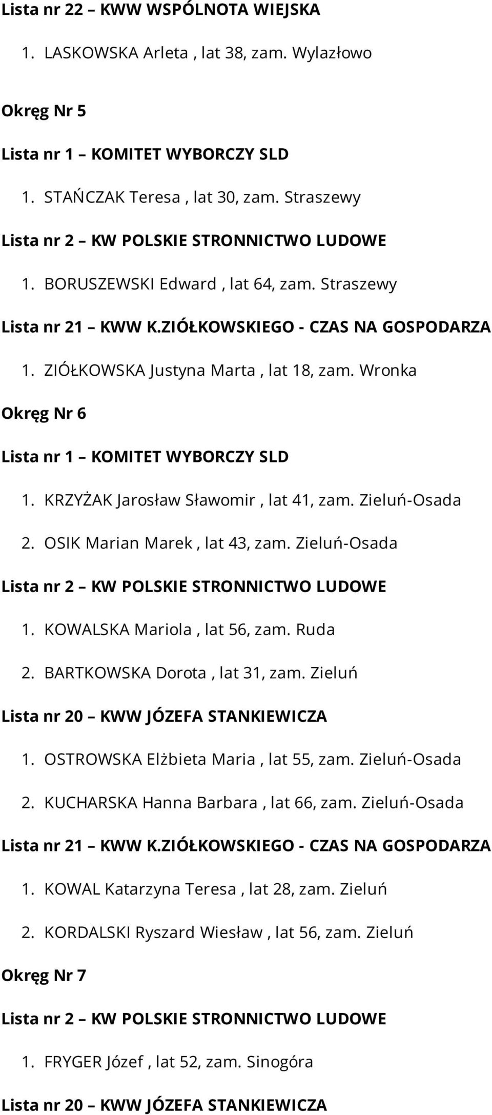 Zieluń-Osada 1. KOWALSKA Mariola, lat 56, zam. Ruda 2. BARTKOWSKA Dorota, lat 31, zam. Zieluń 1. OSTROWSKA Elżbieta Maria, lat 55, zam. Zieluń-Osada 2.