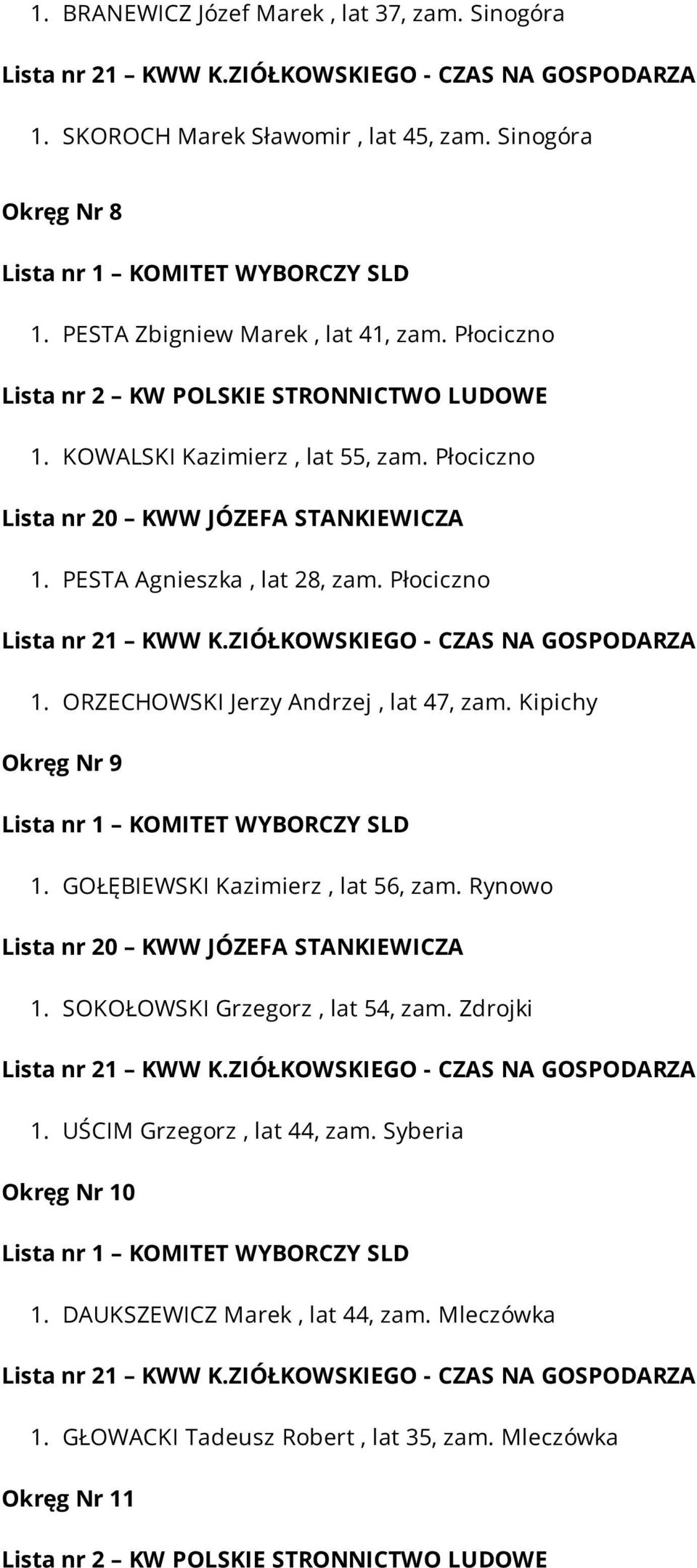 Kipichy Okręg Nr 9 1. GOŁĘBIEWSKI Kazimierz, lat 56, zam. Rynowo 1. SOKOŁOWSKI Grzegorz, lat 54, zam. Zdrojki 1.