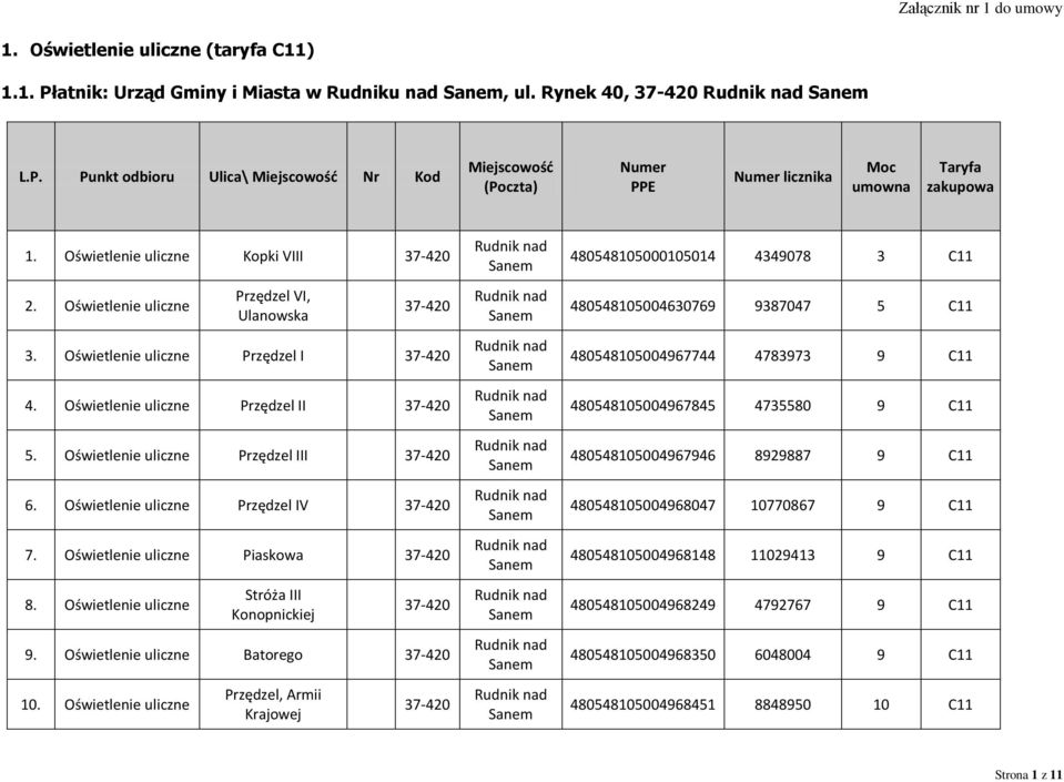 Oświetlenie uliczne Piaskowa 8. Oświetlenie uliczne Stróża III Konopnickiej 9. Oświetlenie uliczne Batorego 10.