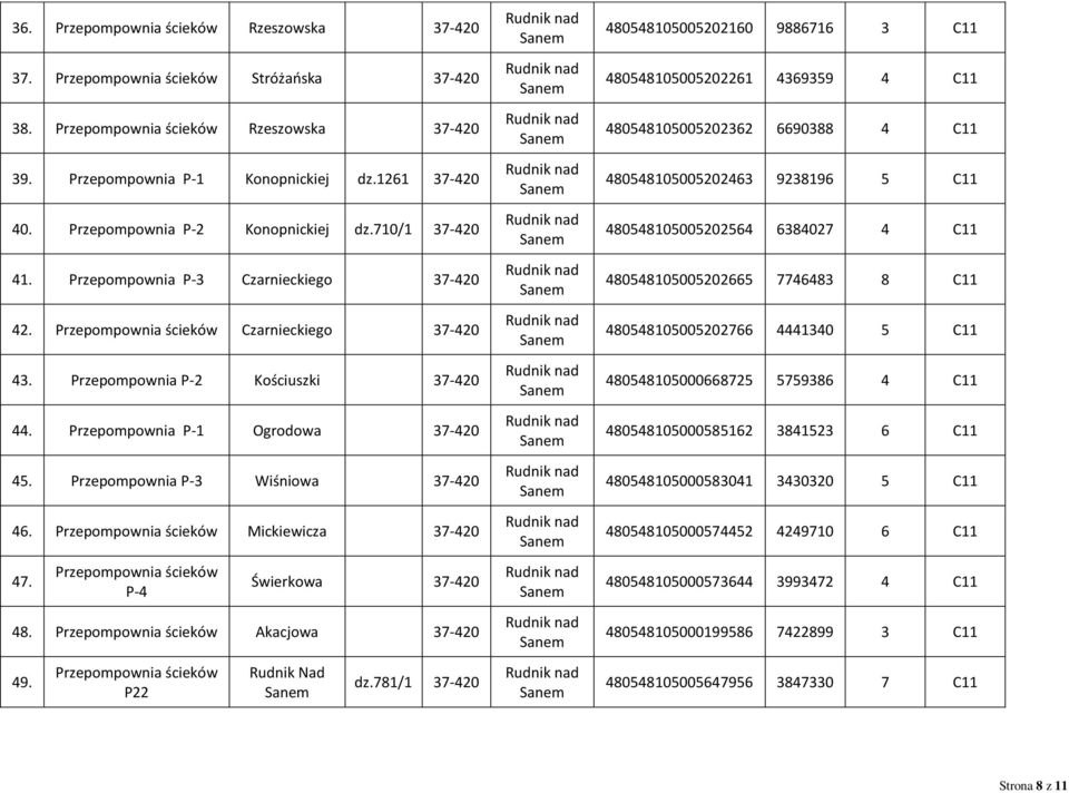 Przepompownia ścieków Mickiewicza 47. Przepompownia ścieków P-4 Świerkowa 48. Przepompownia ścieków Akacjowa 49. Przepompownia ścieków P22 Rudnik Nad dz.