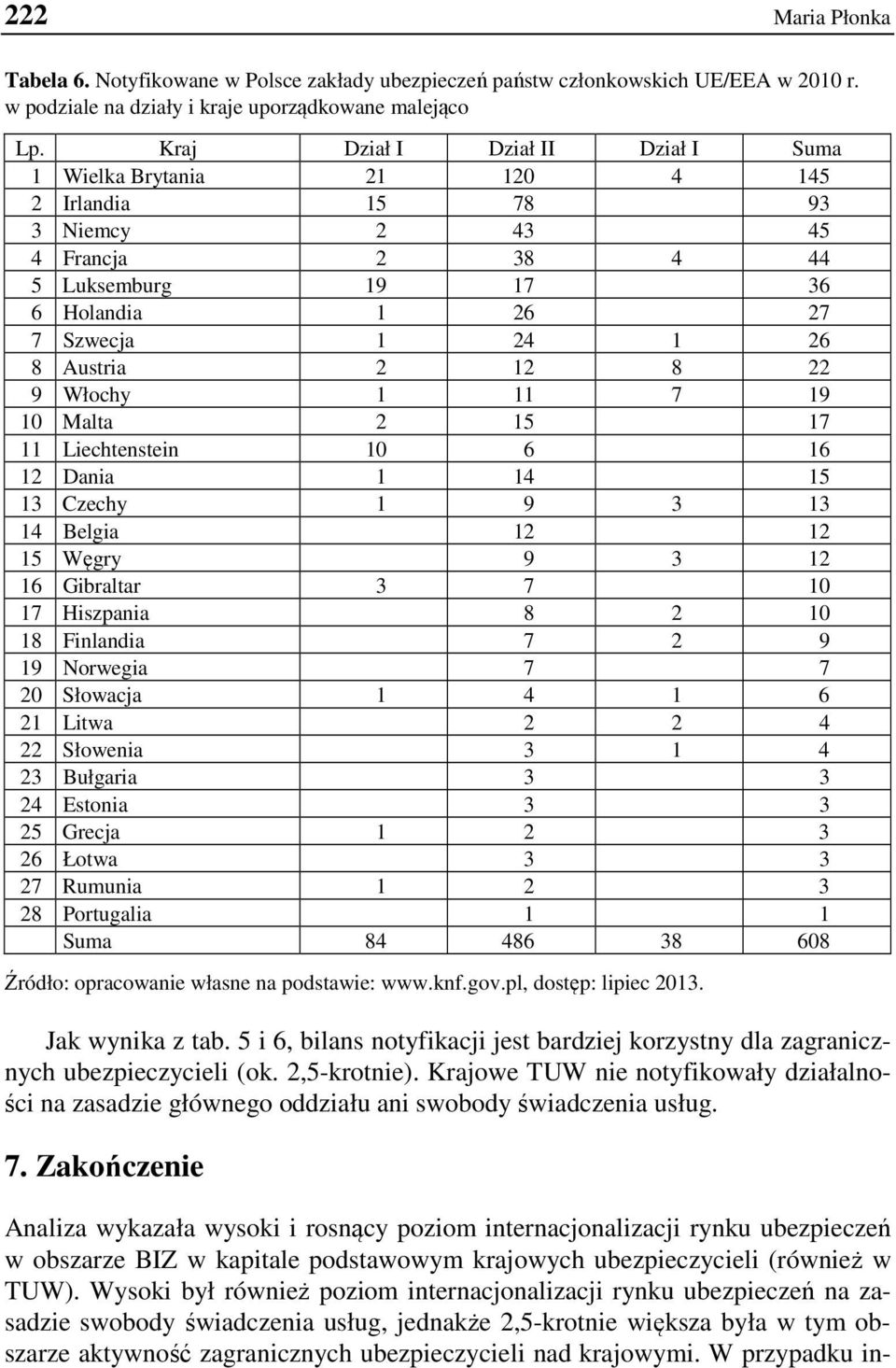 8 22 9 Włochy 1 11 7 19 10 Malta 2 15 17 11 Liechtenstein 10 6 16 12 Dania 1 14 15 13 Czechy 1 9 3 13 14 Belgia 12 12 15 Węgry 9 3 12 16 Gibraltar 3 7 10 17 Hiszpania 8 2 10 18 Finlandia 7 2 9 19