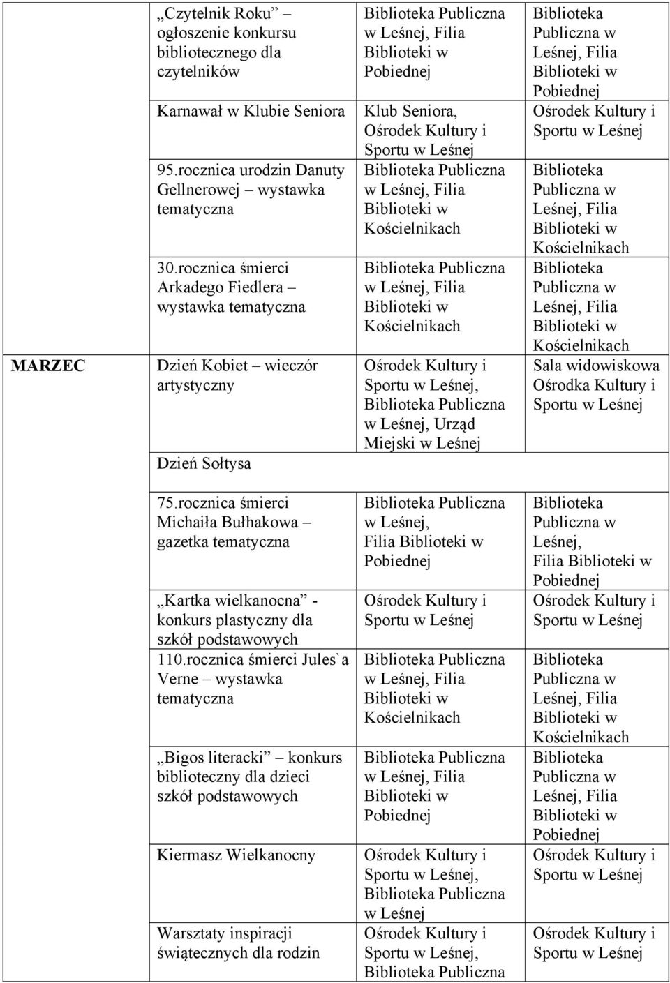 Kultury i 75.rocznica śmierci Michaiła Bułhakowa gazetka Kartka wielkanocna - konkurs plastyczny dla szkół podstawowych 110.