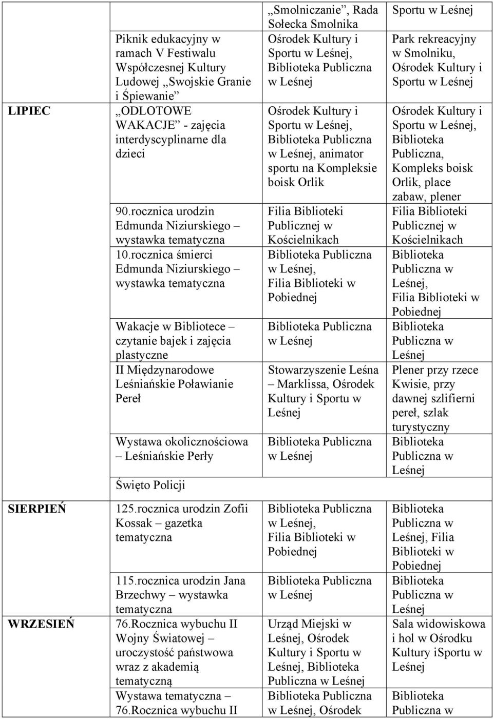 rocznica śmierci Edmunda Niziurskiego wystawka Wakacje w Bibliotece czytanie bajek i zajęcia plastyczne II Międzynarodowe Leśniańskie Poławianie Pereł Wystawa okolicznościowa Leśniańskie Perły Święto