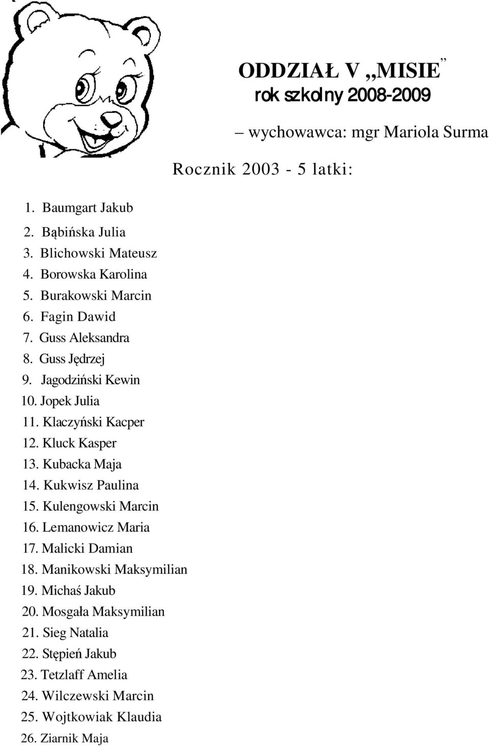 Klaczyński Kacper 12. Kluck Kasper 13. Kubacka Maja 14. Kukwisz Paulina 15. Kulengowski Marcin 16. Lemanowicz Maria 17. Malicki Damian 18.