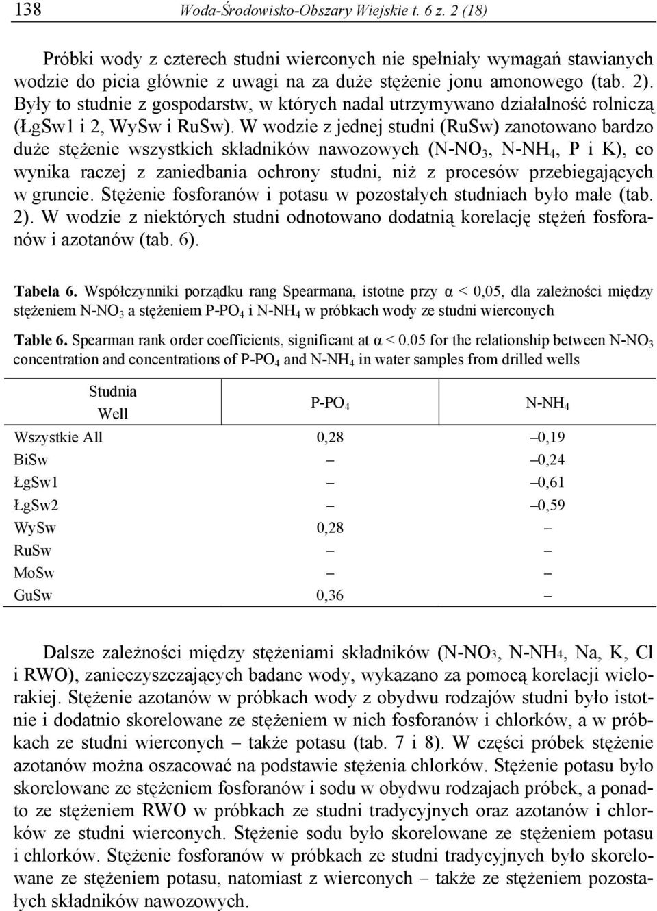 W wodzie z jednej studni (RuSw) zanotowano bardzo duże stężenie wszystkich składników nawozowych (N-NO 3, N-NH 4, P i K), co wynika raczej z zaniedbania ochrony studni, niż z procesów przebiegających