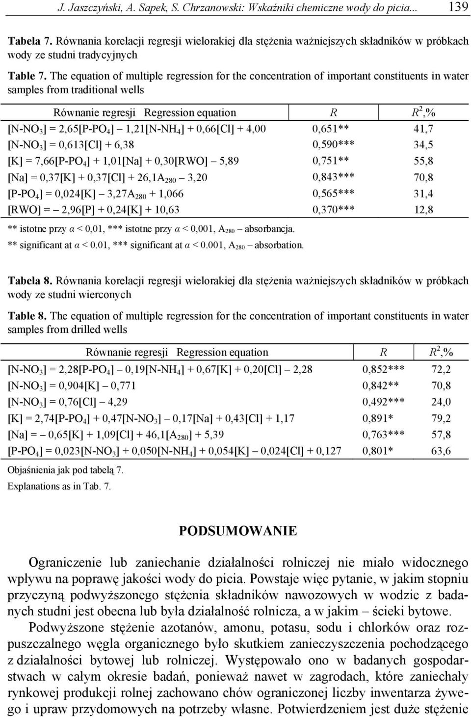 The equation of multiple regression for the concentration of important constituents in water samples from traditional wells Równanie regresji Regression equation R R 2,% [N-NO 3 ] = 2,65[P-PO 4 ]