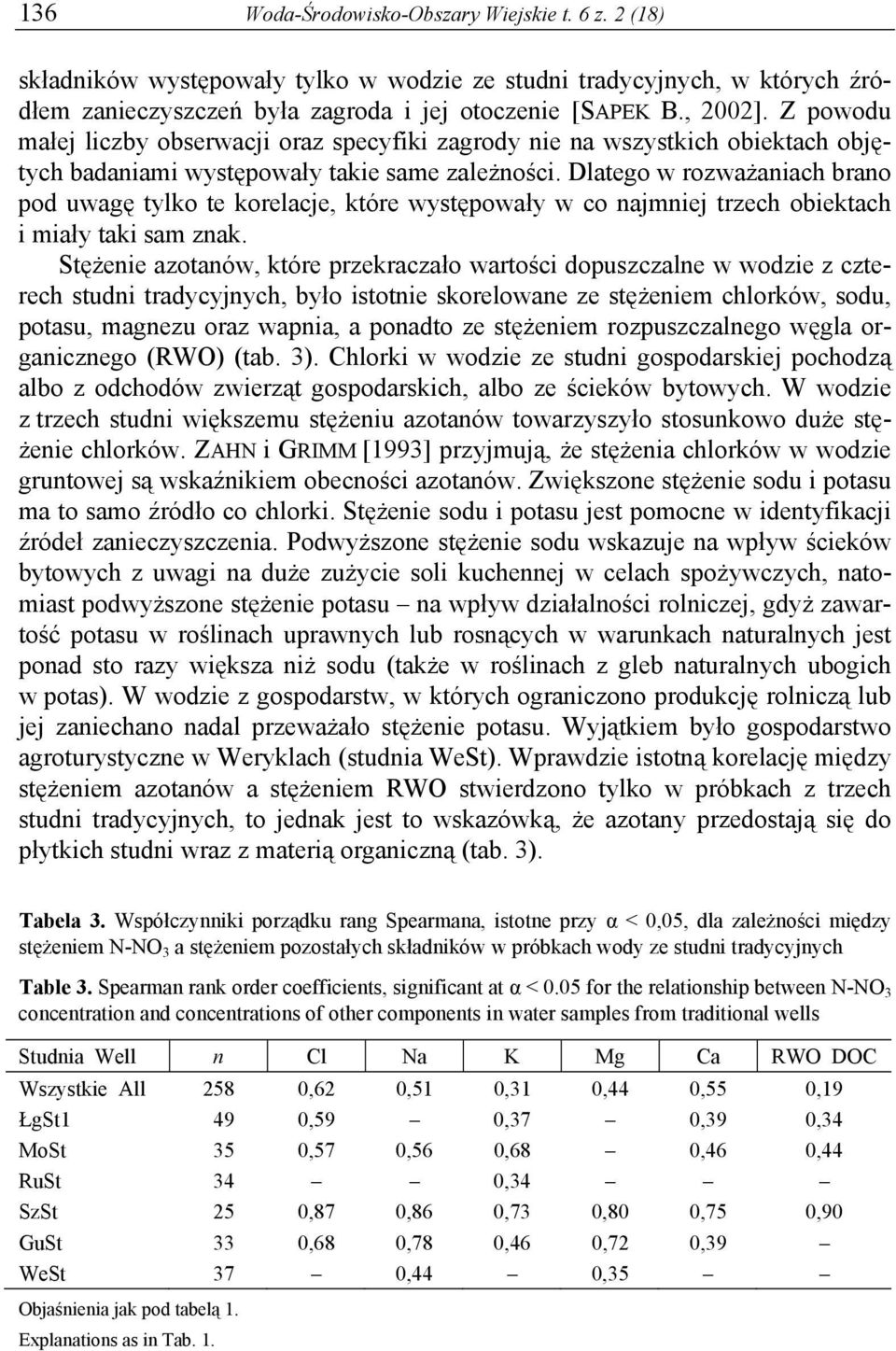 Dlatego w rozważaniach brano pod uwagę tylko te korelacje, które występowały w co najmniej trzech obiektach i miały taki sam znak.