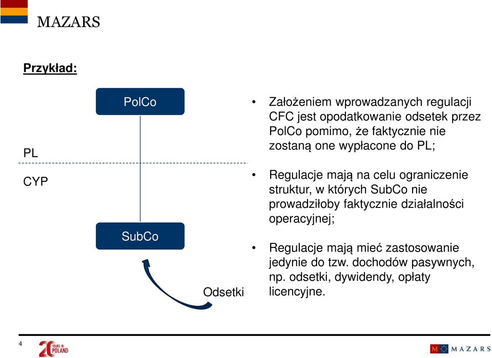 ograniczenie struktur, w których SubCo nie prowadziłoby faktycznie działalności operacyjnej;