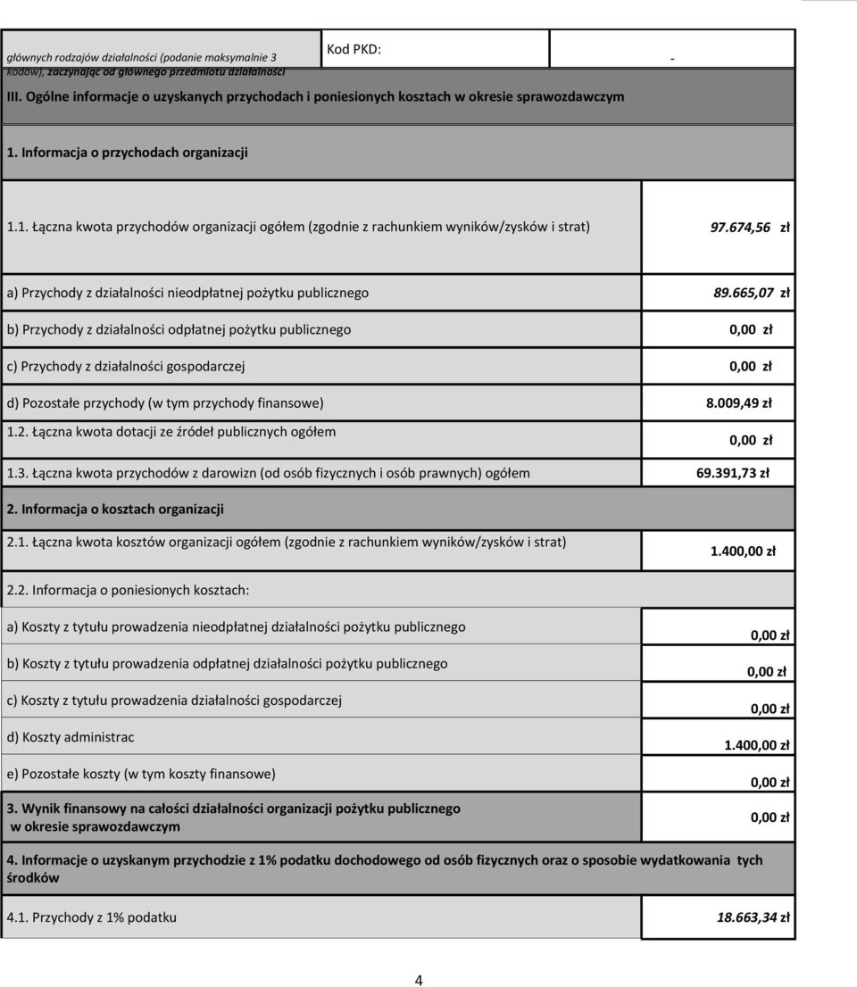 674,56 zł a) Przychody z działalności nieodpłatnej pożytku publicznego 89.