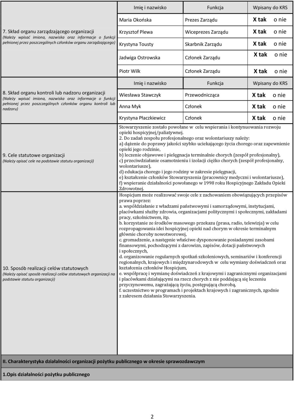 tak o nie Krystyna Tousty Skarbnik Zarządu X tak o nie Jadwiga Ostrowska Członek Zarządu X tak o nie 8.