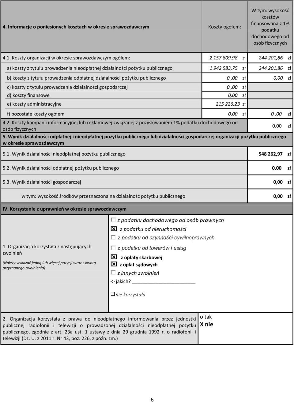 Koszty organizacji w okresie sprawozdawczym ogółem: 157 809,98 zł 44 01,86 zł a) koszty z tytułu prowadzenia nieodpłatnej działalności pożytku publicznego 1 94 58,75 zł 44 01,86 zł b) koszty z tytułu