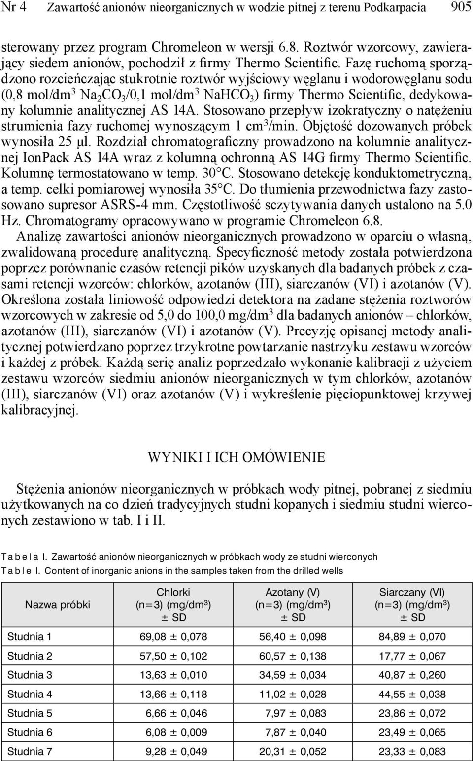 Fazę ruchomą sporządzono rozcieńczając stukrotnie roztwór wyjściowy węglanu i wodorowęglanu sodu (0,8 mol/dm 3 Na 2 CO 3 /0,1 mol/dm 3 NaHCO 3 ) firmy Thermo Scientific, dedykowany kolumnie