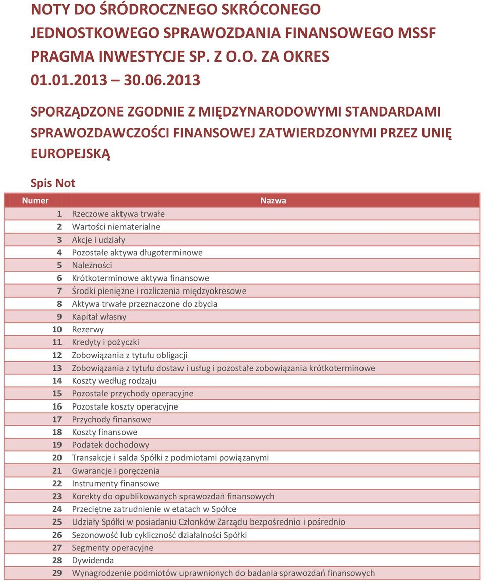 i udziały 4 Pozostałe aktywa długoterminowe 5 Należności 6 Krótkoterminowe aktywa finansowe 7 Środki pieniężne i rozliczenia międzyokresowe 8 Aktywa trwałe przeznaczone do zbycia 9 Kapitał własny 10