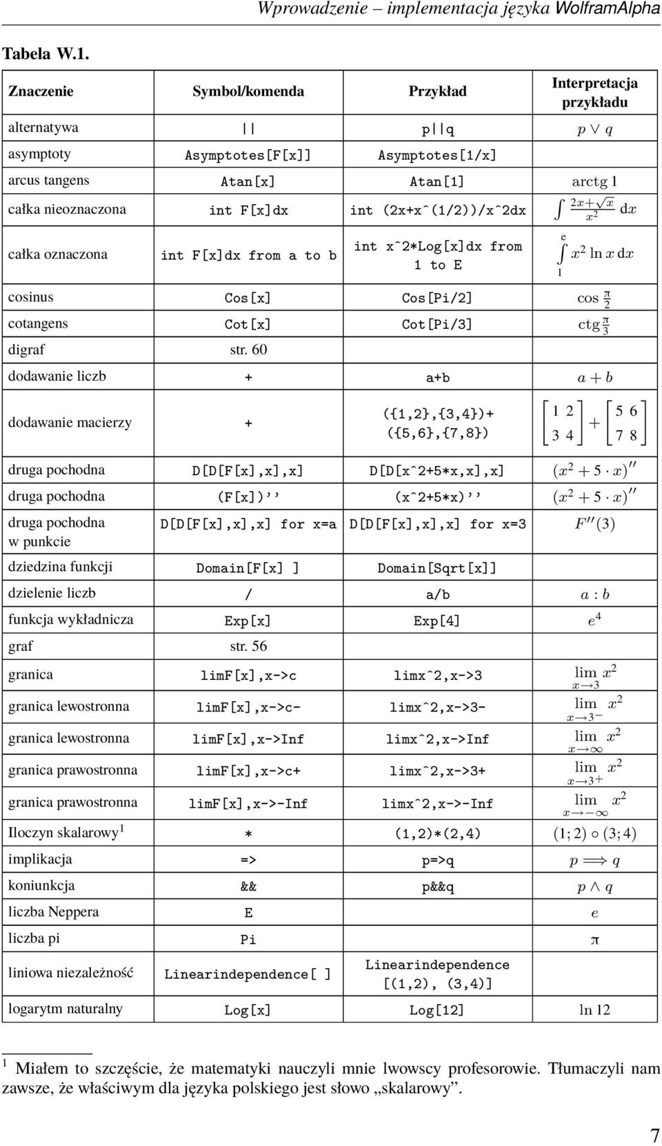 (2x+xˆ(1/2))/xˆ2dx całka oznaczona int F[x]dx from a to b int xˆ2*log[x]dx from 1 to E 2x+ x x 2 e 1 dx x 2 ln x dx cosinus Cos[x] Cos[Pi/2] cos π 2 cotangens Cot[x] Cot[Pi/3] ctg π 3 digraf str.