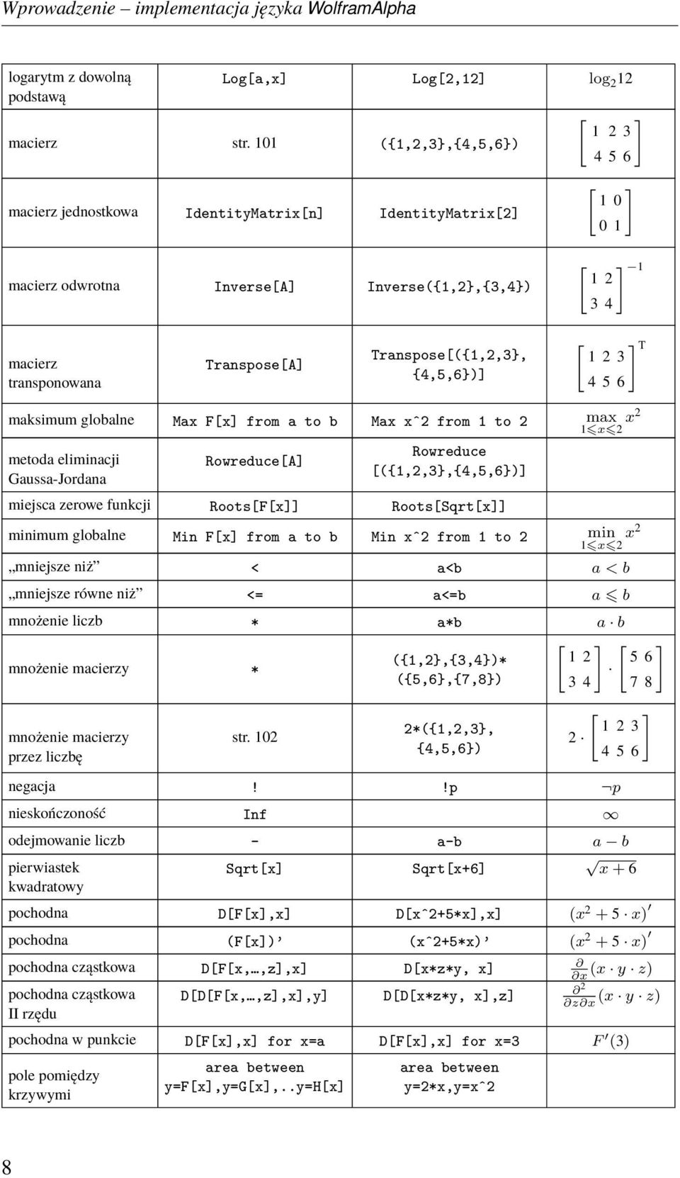 Transpose[A] Transpose[({1,2,3}, {4,5,6})] [ ] T 1 2 3 4 5 6 maksimum globalne Max F[x] from a to b Max xˆ2 from 1 to 2 max x 2 1 x 2 metoda eliminacji Gaussa-Jordana Rowreduce[A] Rowreduce