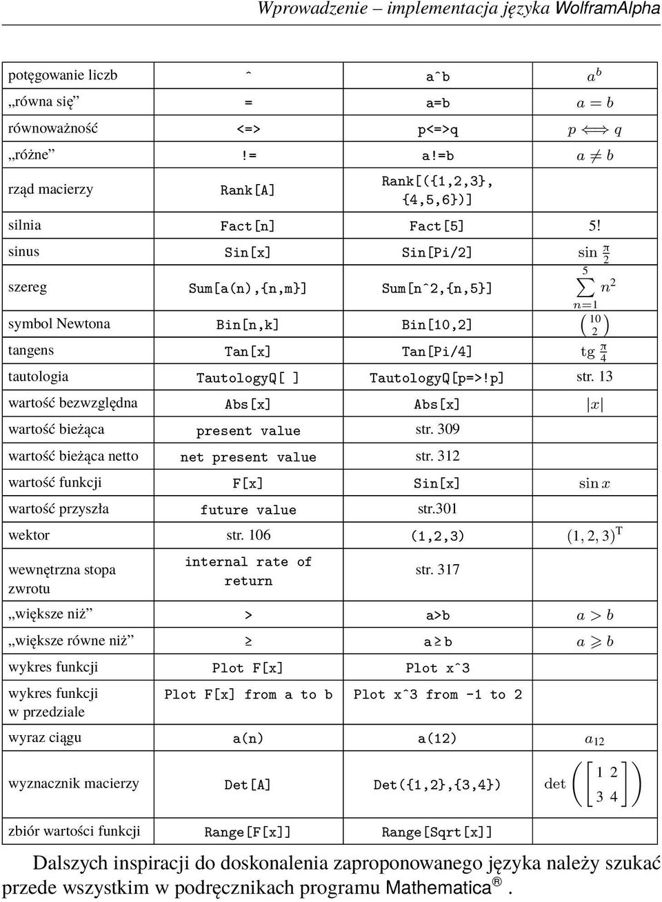 p] str. 13 wartość bezwzględna Abs[x] Abs[x] x wartość bieżąca present value str. 309 wartość bieżąca netto net present value str.